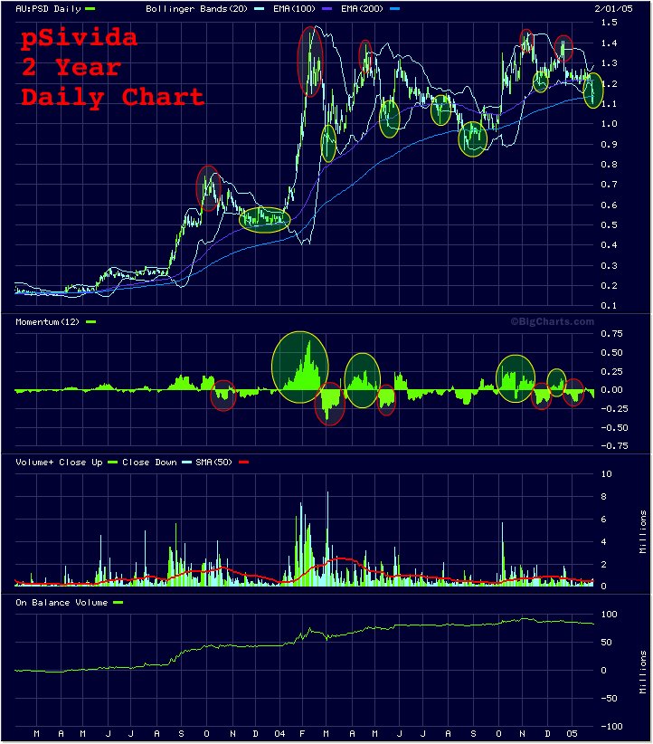 pSiVida (358705)- Nanoperle zum Discount-Preis 4302
