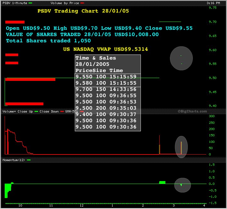 pSiVida (358705)- Nanoperle zum Discount-Preis 4261