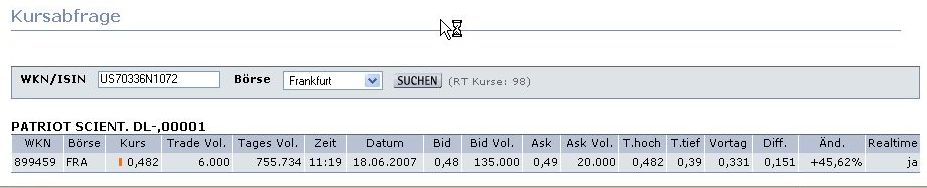 Patriot Scientific der Highflyer 2006 103993