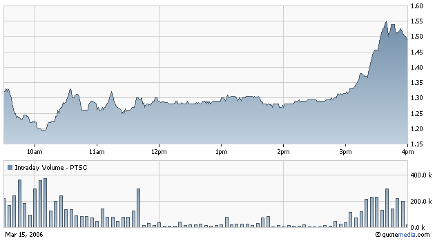 Patriot Scientific (899459) bekommt ihr Recht.. 33222