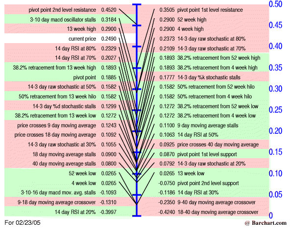 2 Milliarden $: Patriot Scientific gegen intel 5279