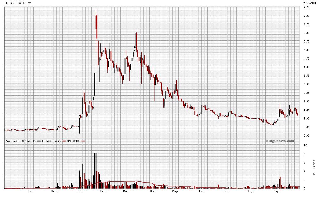 Patriot Scientific der Highflyer 2006 60234