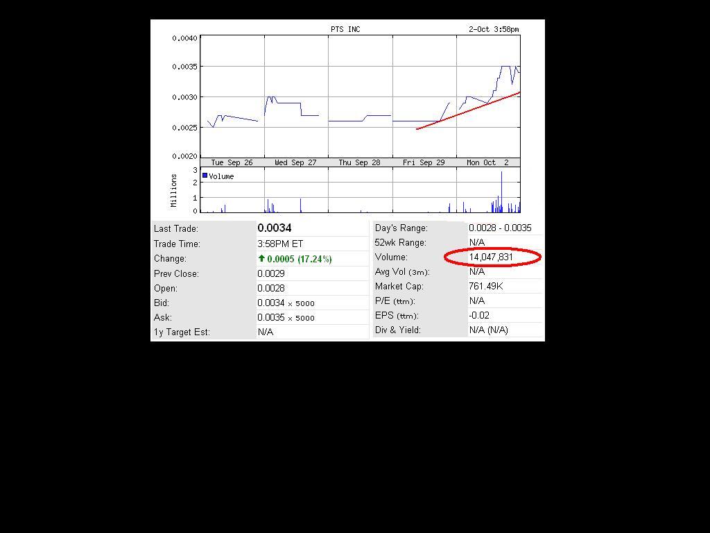 $$ PTS Inc. - nächster Tenbagger? $$ 60044