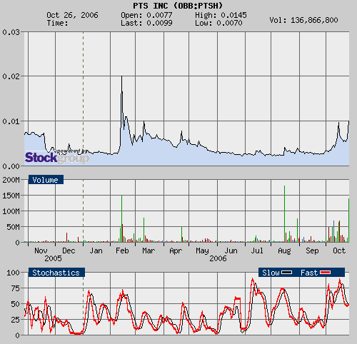 $$ + 28% Axia´s Tochter steckt hier drin $$ 63989