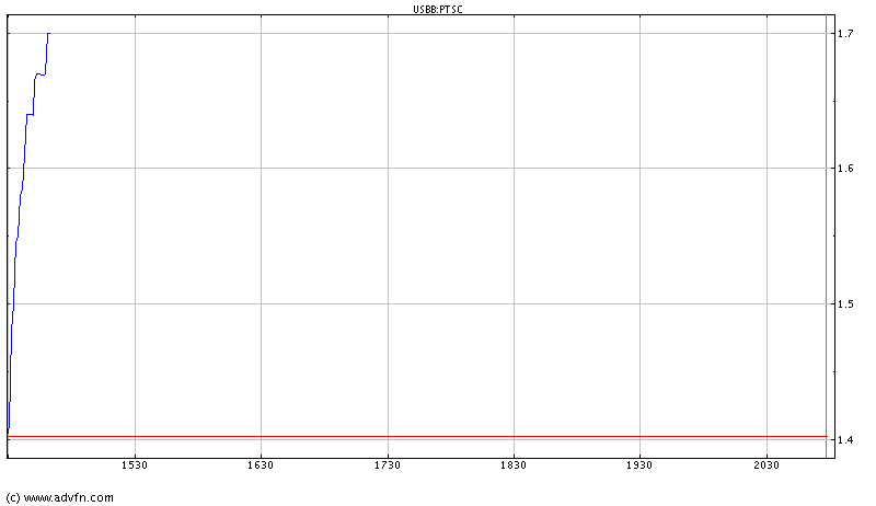 Patriot Scientific (899459) bekommt ihr Recht.. 32498