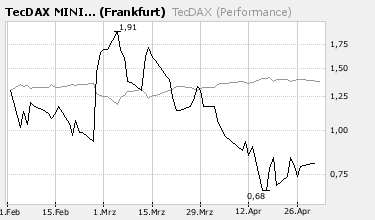 Sell in may and so put put put 95641
