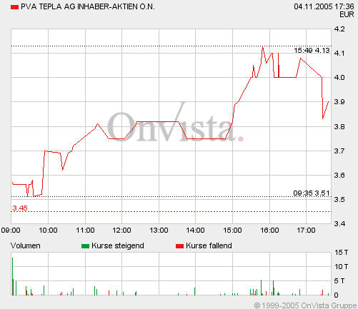 PVA TEPLA--Turnaroundwert-- 19021