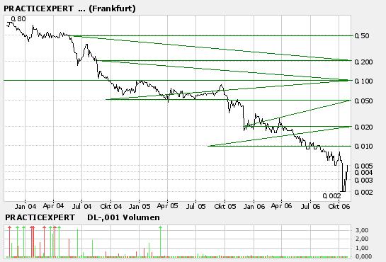 1000% in einer Woche gibts nicht? Doch ;-) 64431