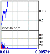 Advanced Plant Pharmac. heute schon mal bei +75 % 69311
