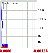 Advanced Plant Pharmac. heute schon mal bei +75 % 69533