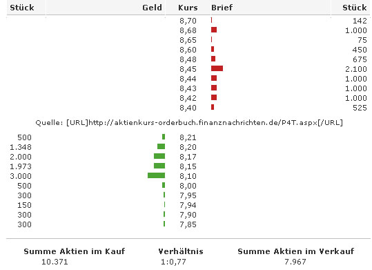 Primion - Gewinnsprung 55231