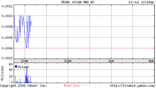 PEARL ASIAN nächster 10000%er? 46762