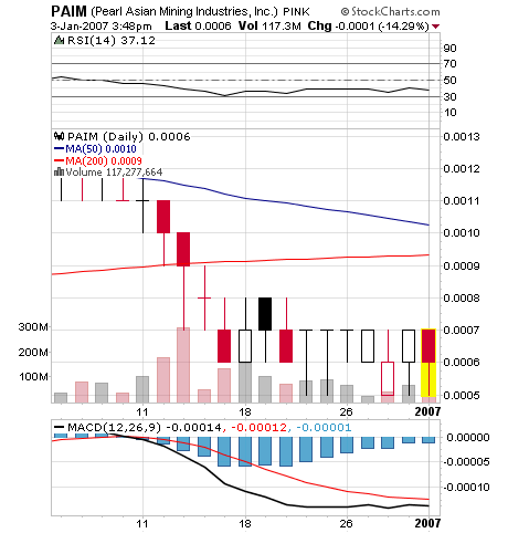 PEARL ASIAN nächster 10000%er? 74989