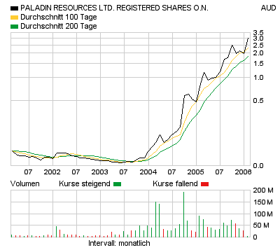 Neue Uranperle! 29895
