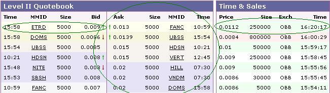 Palomar Enterprises Inc. noch mit Potenzial! 71813