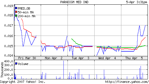 Paradigm Medical Industries, Inc. 91574
