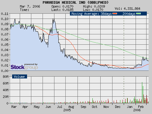 Paradigm Medical Industries, Inc. 32241
