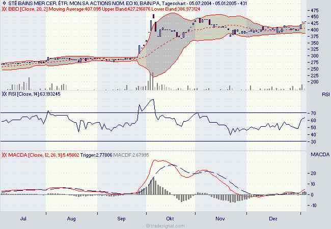 Bains Mer Monaco Qualitätswert mit 250% Chance 3572