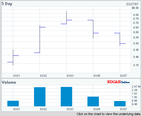 Pegasus Wireless Corp. +60% 90136