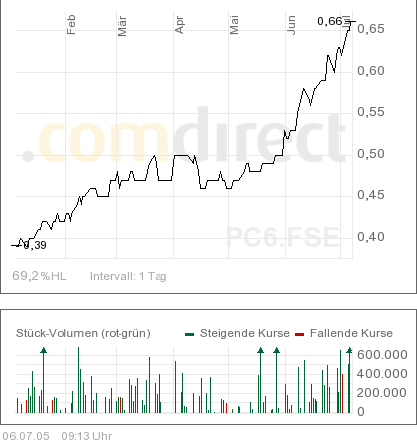 Petrochina, mein heutiger Kauf 10737