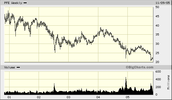 Negative Charttechnik schafft günstige Kurse 19469