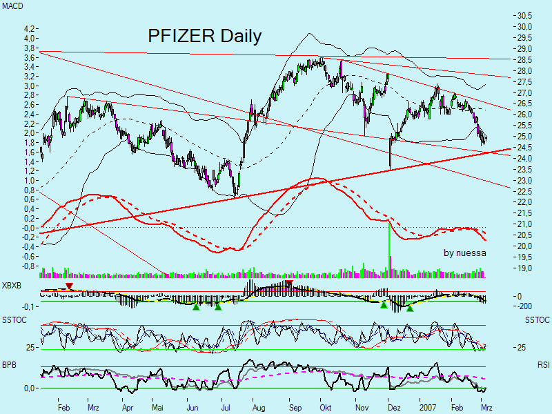 Swing trading mit nuessa & Co. 86214