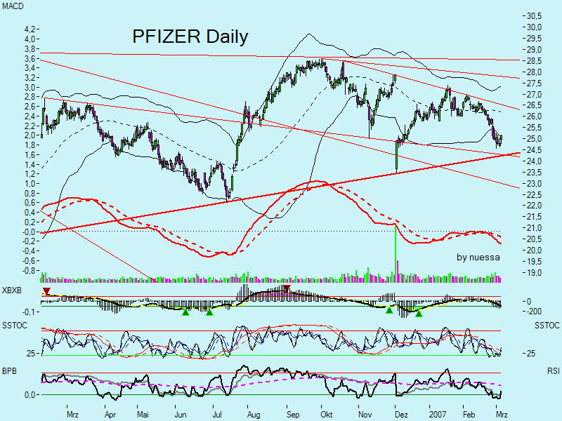 Swing trading mit nuessa & Co. 86229