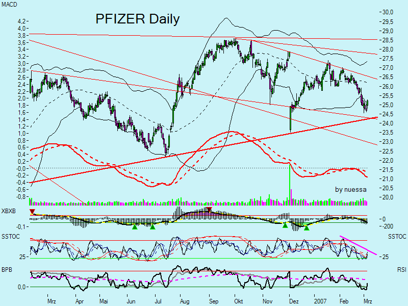 Swing trading mit nuessa & Co. 86239