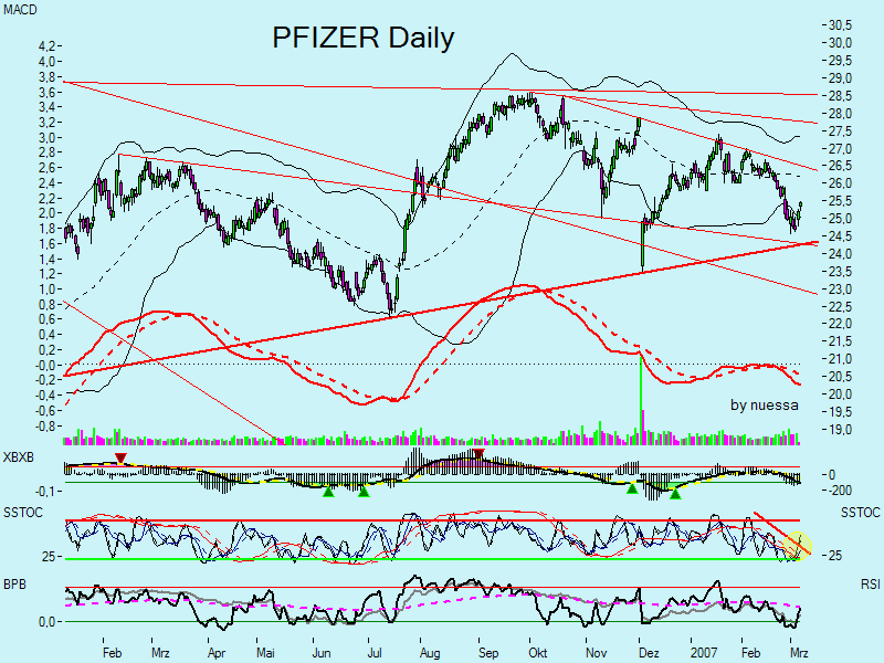 Swing trading mit nuessa & Co. 86357