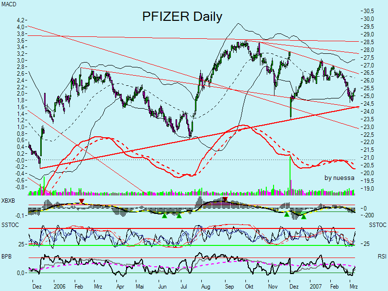 Swing trading mit nuessa & Co. 86594