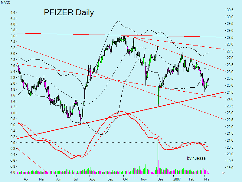 Swing trading mit nuessa & Co. 86712