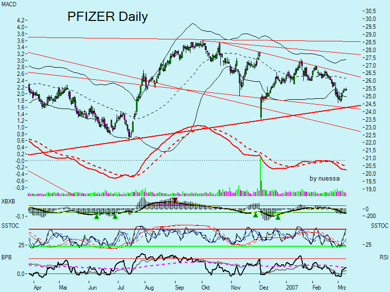 Swing trading mit nuessa & Co. 86815