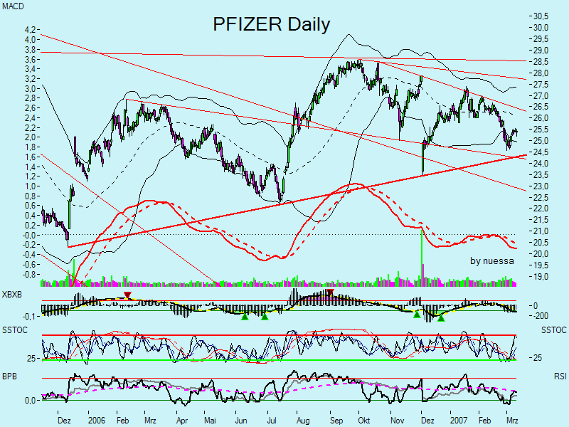 Swing trading mit nuessa & Co. 87168