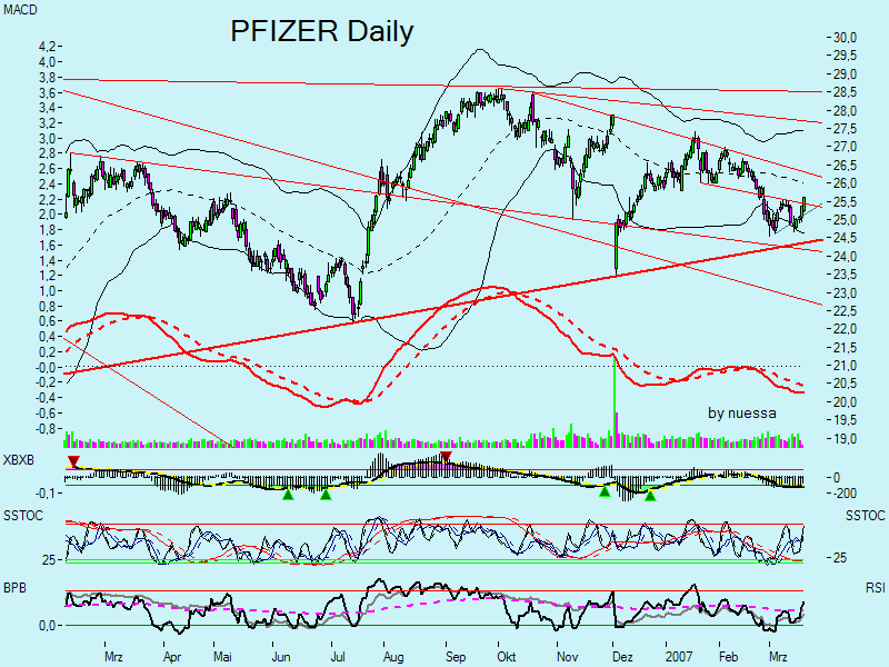 Swing trading mit nuessa & Co. 88550