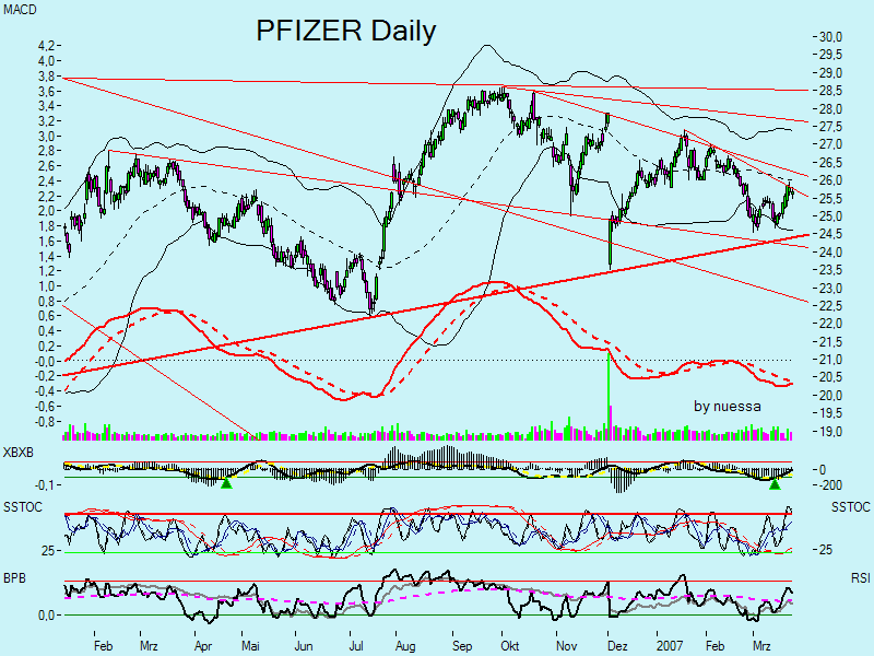 Swing trading mit nuessa & Co. 89581