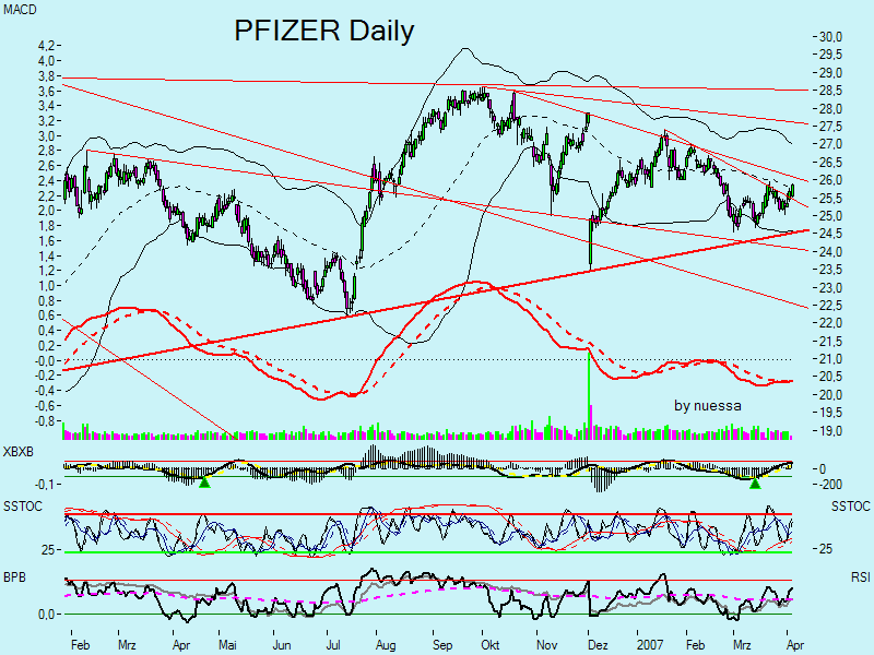 Swing trading mit nuessa & Co. 91334
