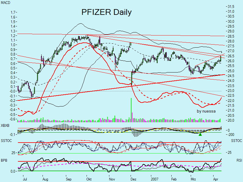 Swing trading mit nuessa & Co. 92536