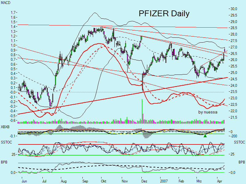 Swing trading mit nuessa & Co. 92642