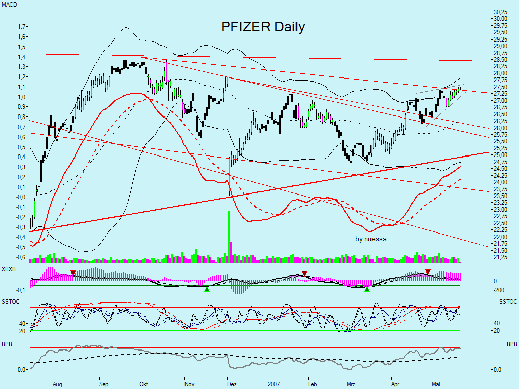 Swing trading mit nuessa & Co. 99161
