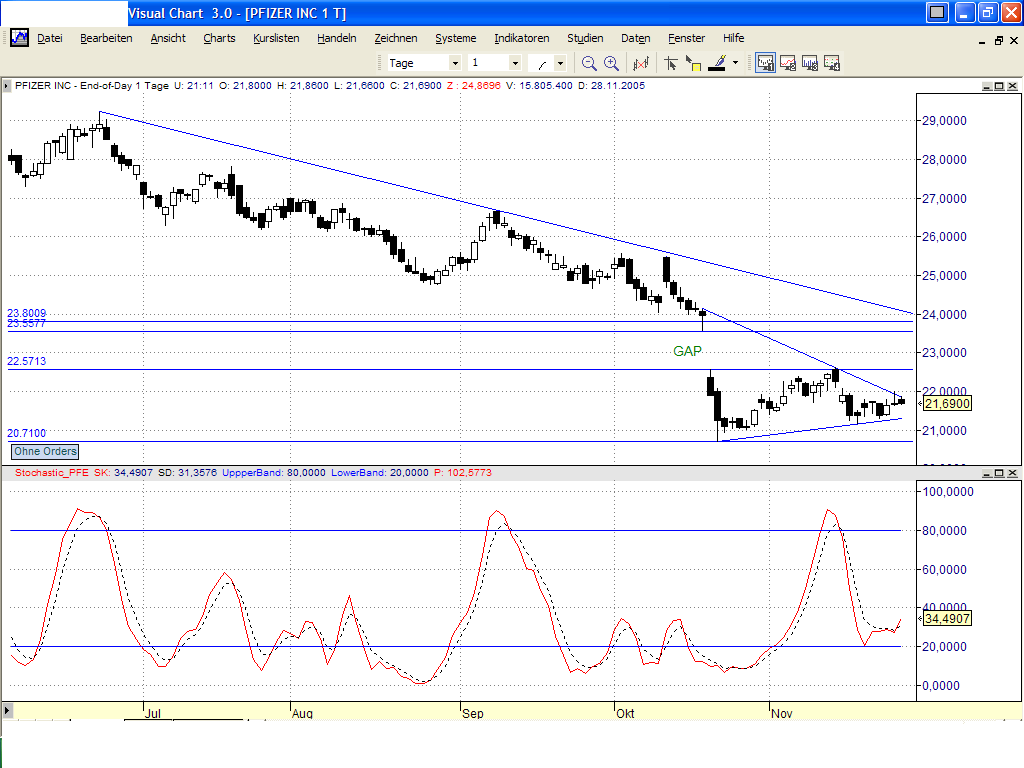 Pfizer - zu Unrecht im Keller 20776