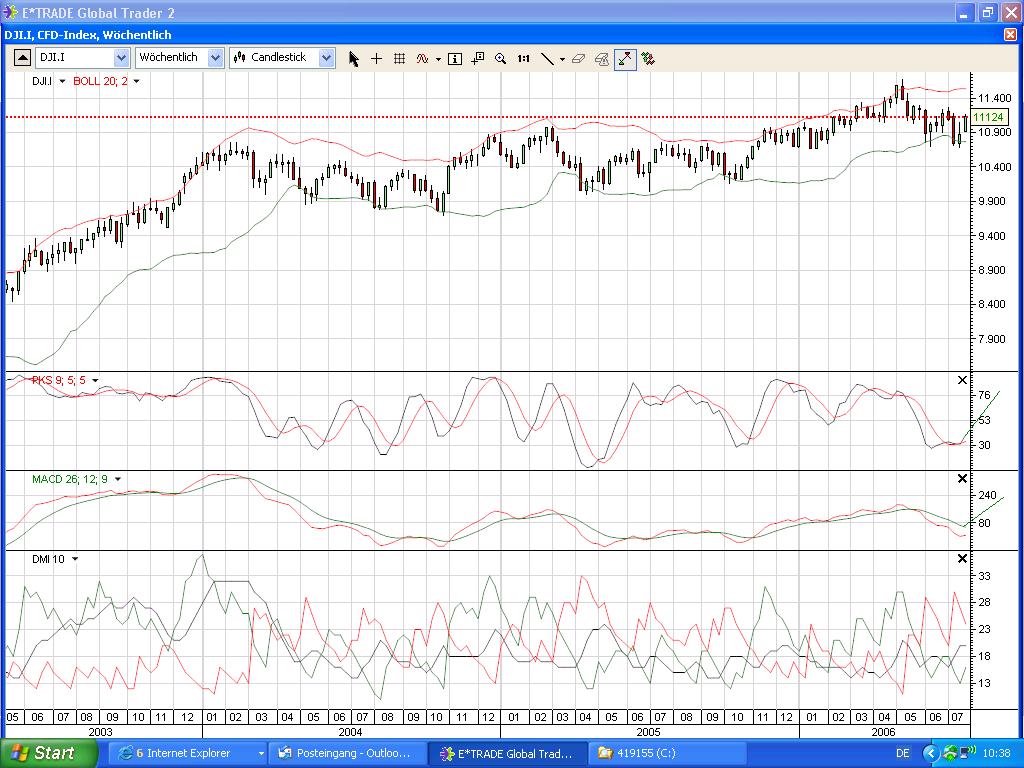 Pichel´s Tradingthread 48504