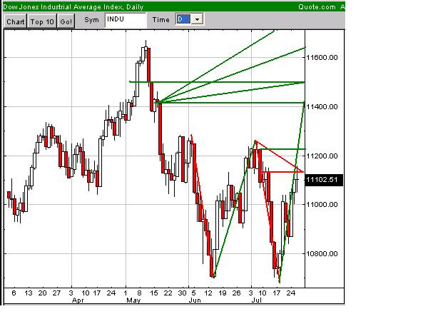 Pichel´s Tradingthread 48503