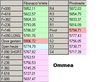 TTT-Team: Montag, 11.09.2006 56288