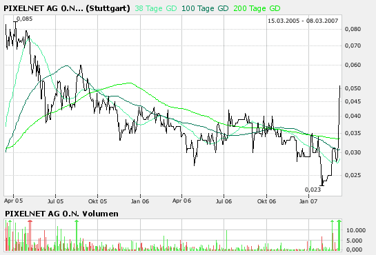 Pixelnet die Rakete für den heutigen Abend 86504