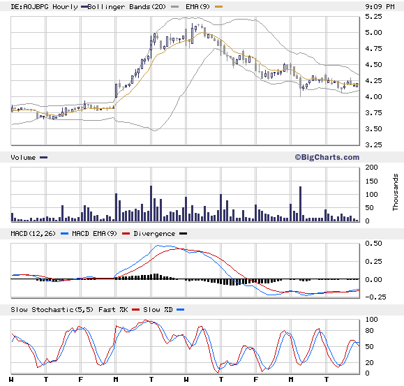 Plambeck klarer Kauf für mich, News News.. 40795