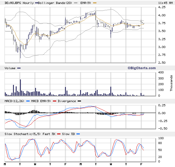 Plambeck klarer Kauf für mich, News News.. 42474