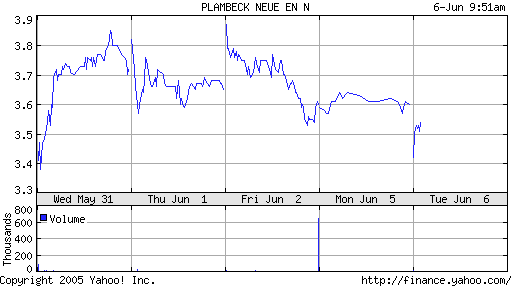 Plambeck klarer Kauf für mich, News News.. 42771