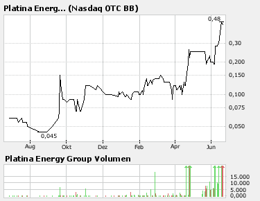 Platina Energy,der neue Explorer-Stern?! 104513
