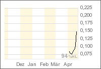 PLATINA Energy neue MF Kursrakete 94325