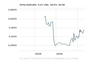 Platina Energy Neue Kursrakete???? WKN: A0ER3Y 94243